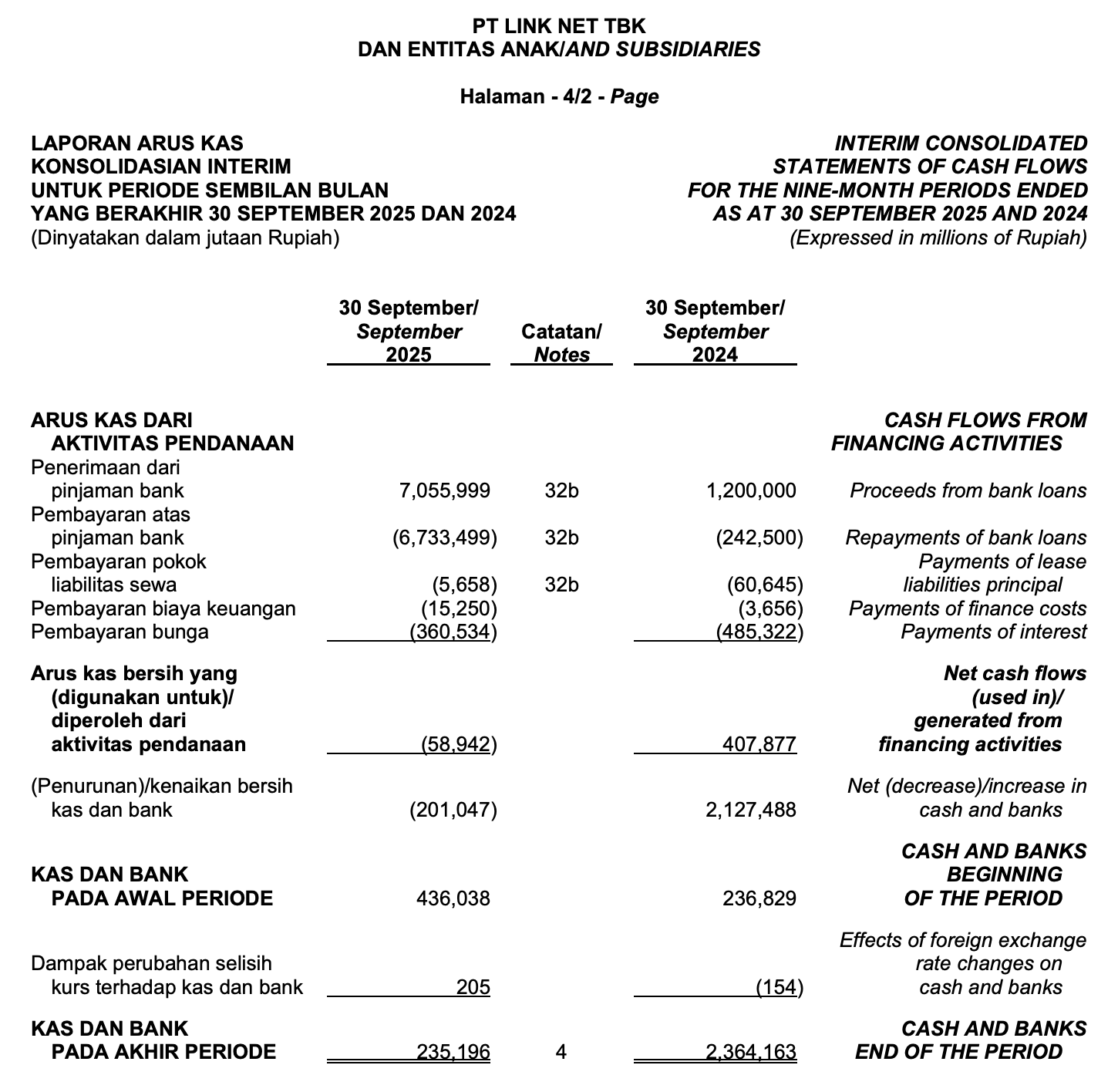 Terima utang bank 7 triliun