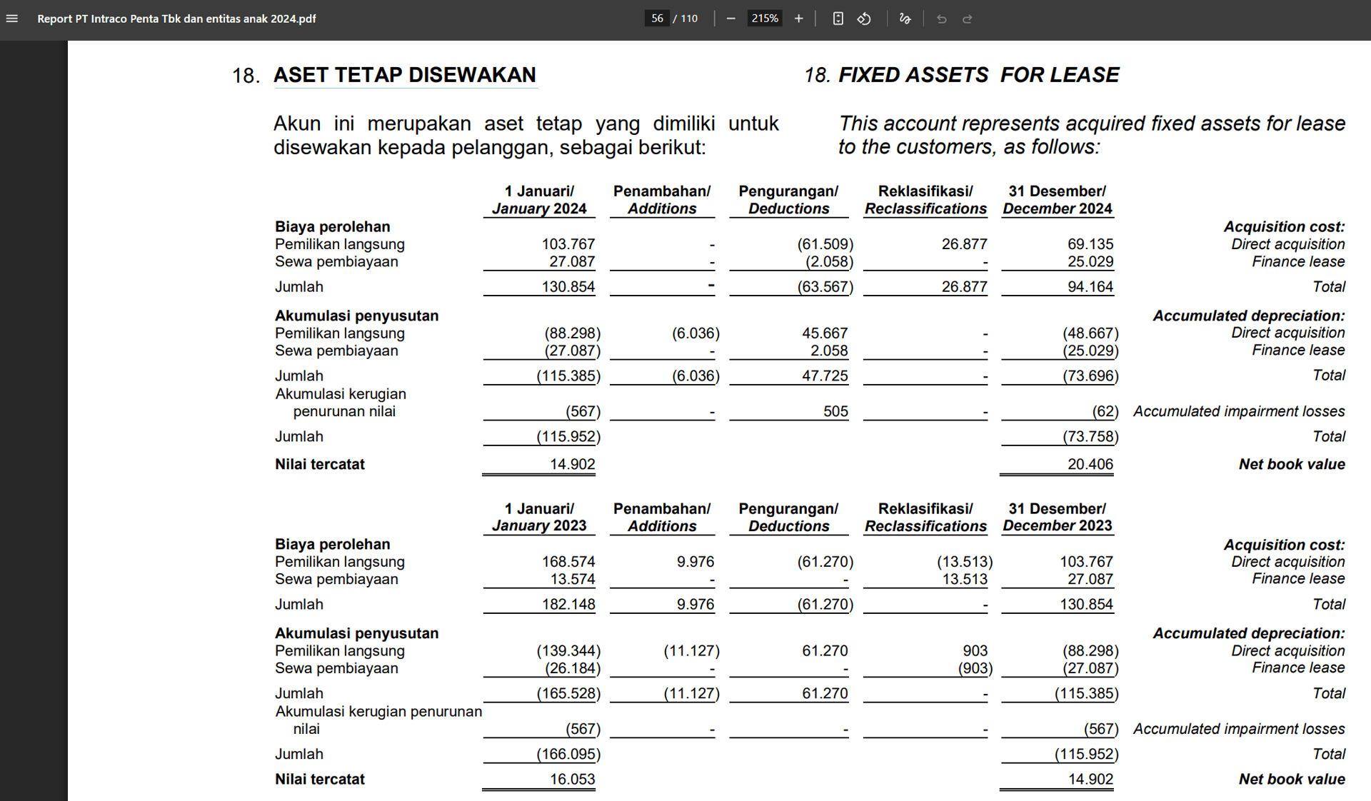 Annual 2024 belum muncul