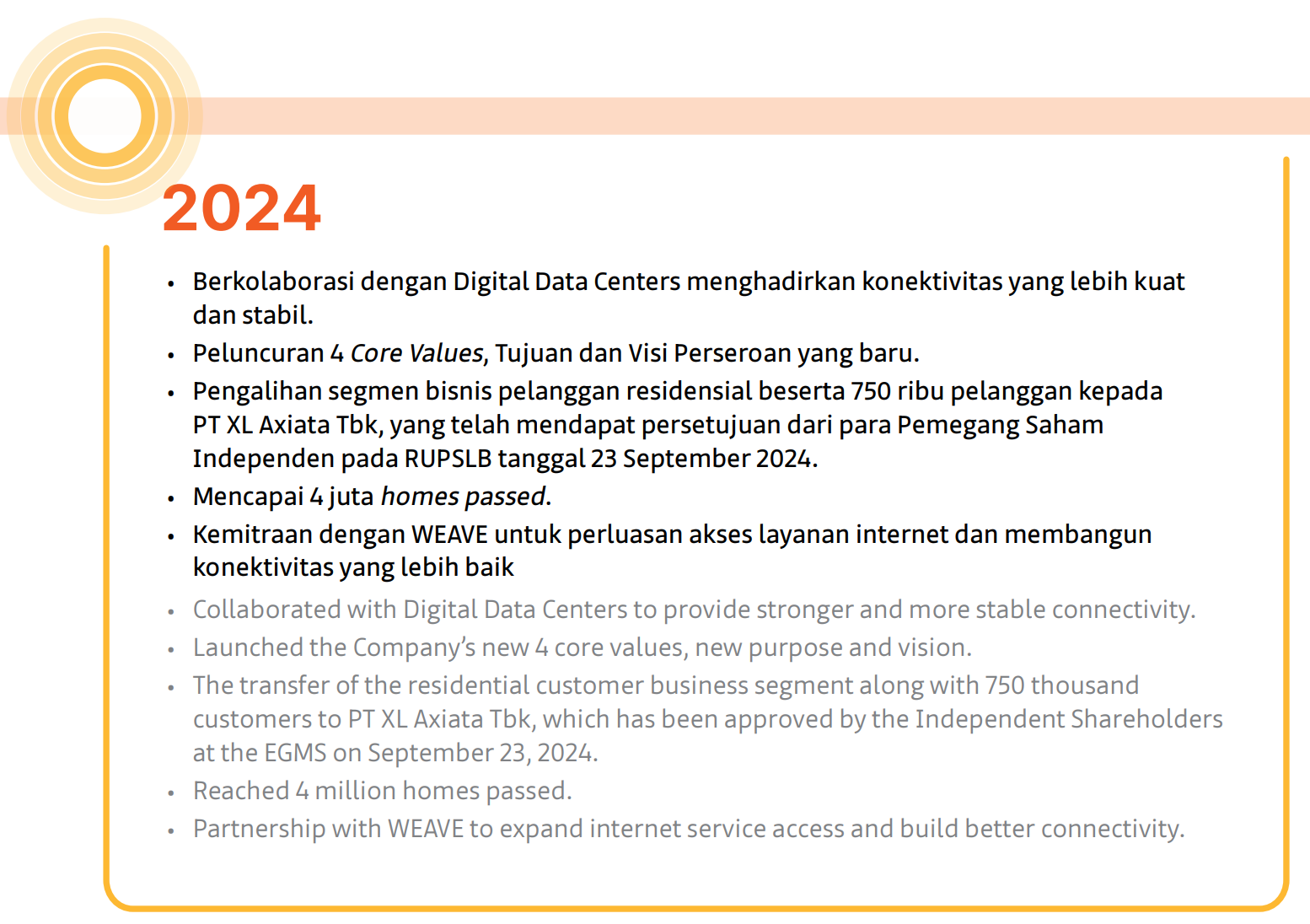 Interestingly, Per 2024 segmen bisnis residensial serta di dalamnya ada 750rb pelanggan sudah 