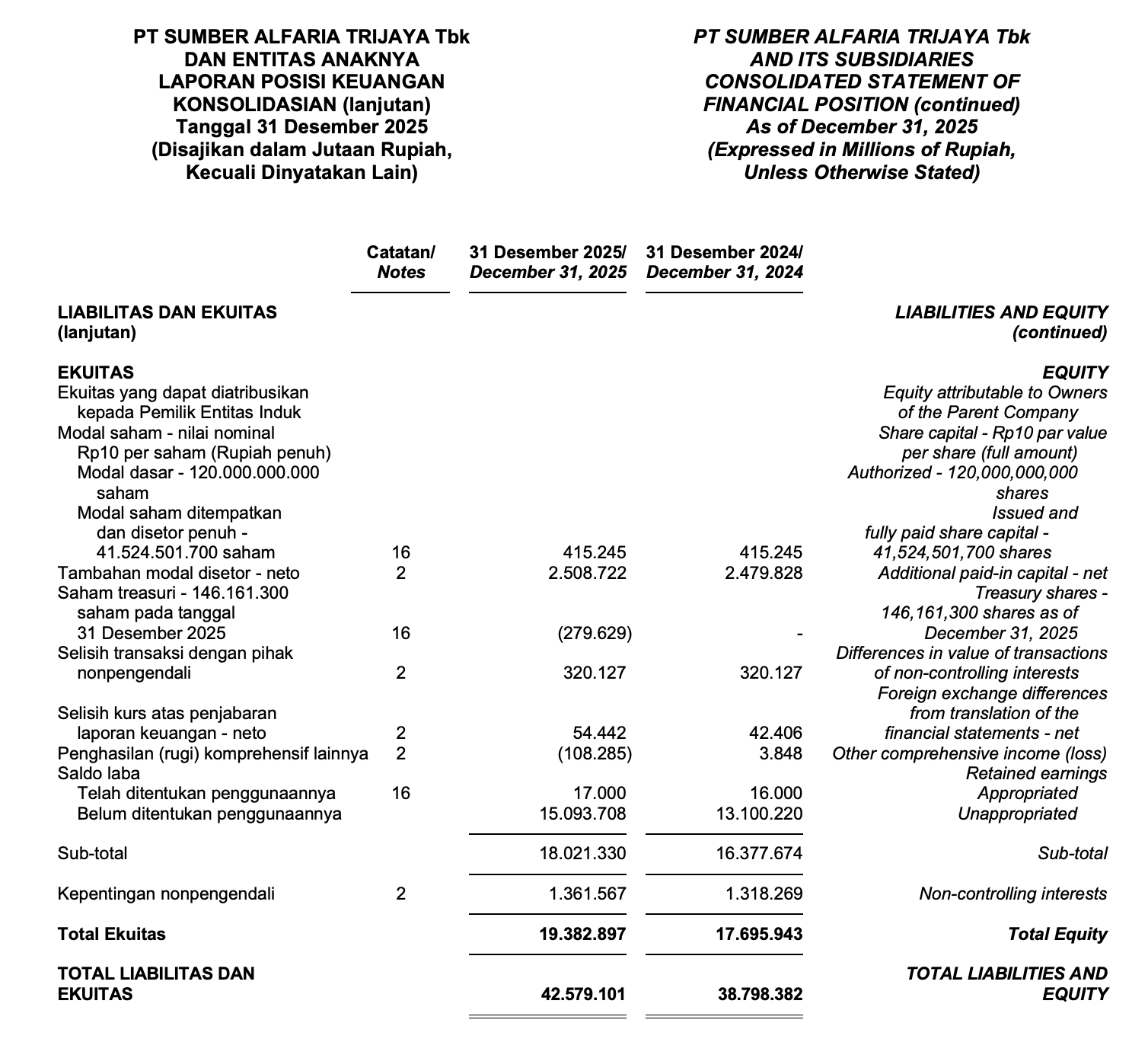 Ambil data uang yang keluar untuk pembelian saham treasuri dari sini