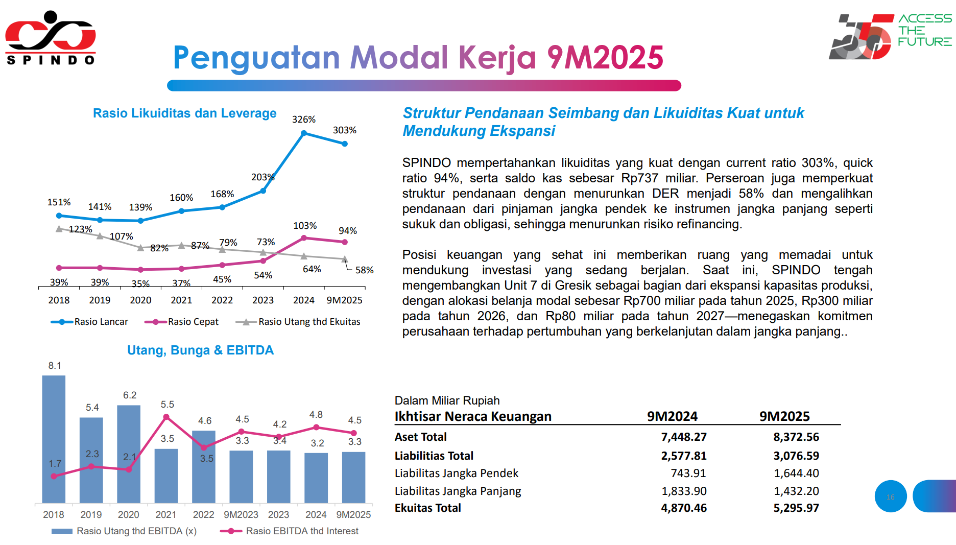 Poin penting: Kas dan utang mulai terkendali + adanya rencana ekspansi