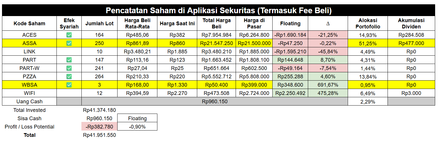 Uang cash sisa Rp960,150