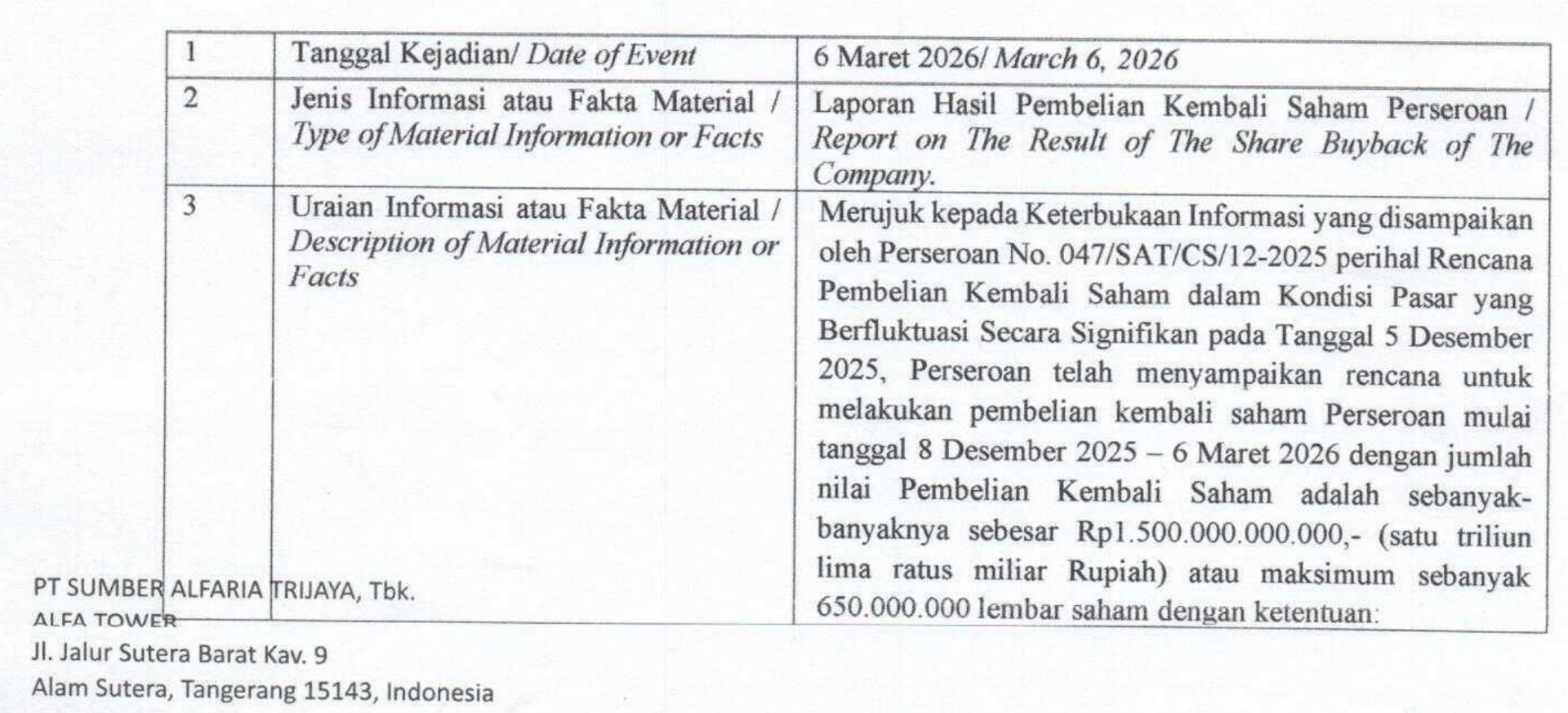 AMRT punya rencana buyback saham dengan budget 1,5T dari tanggal 8 Desember 2025 - 6 Maret 2026