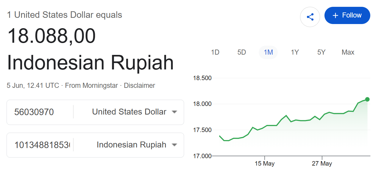 Dalam rupiah? Sekitar 1 triliun pakai kurs hari ini