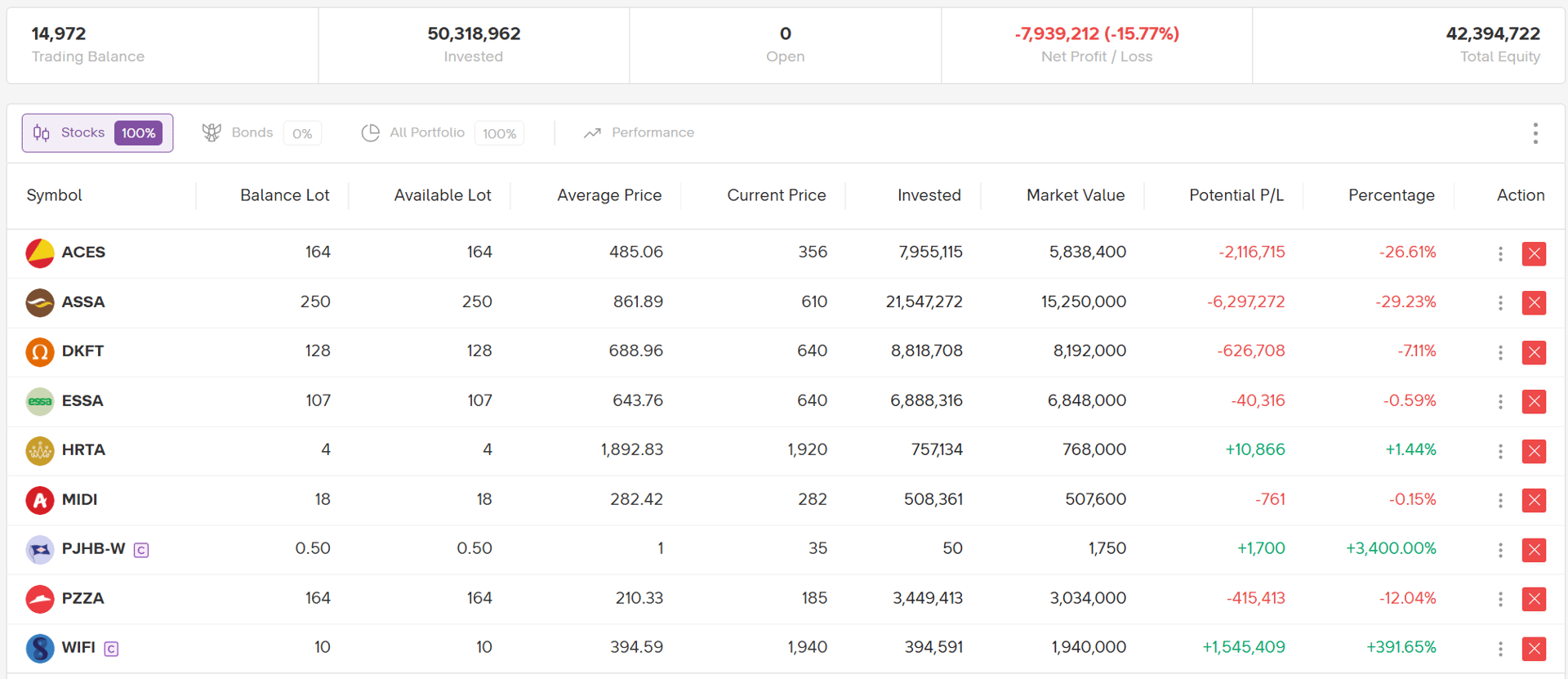 Total invested akhirnya menyentuh angka 50 juta!