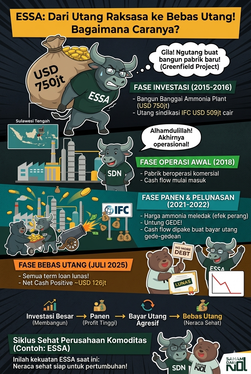 Dihasilkan dengan bantuan Gemini AI