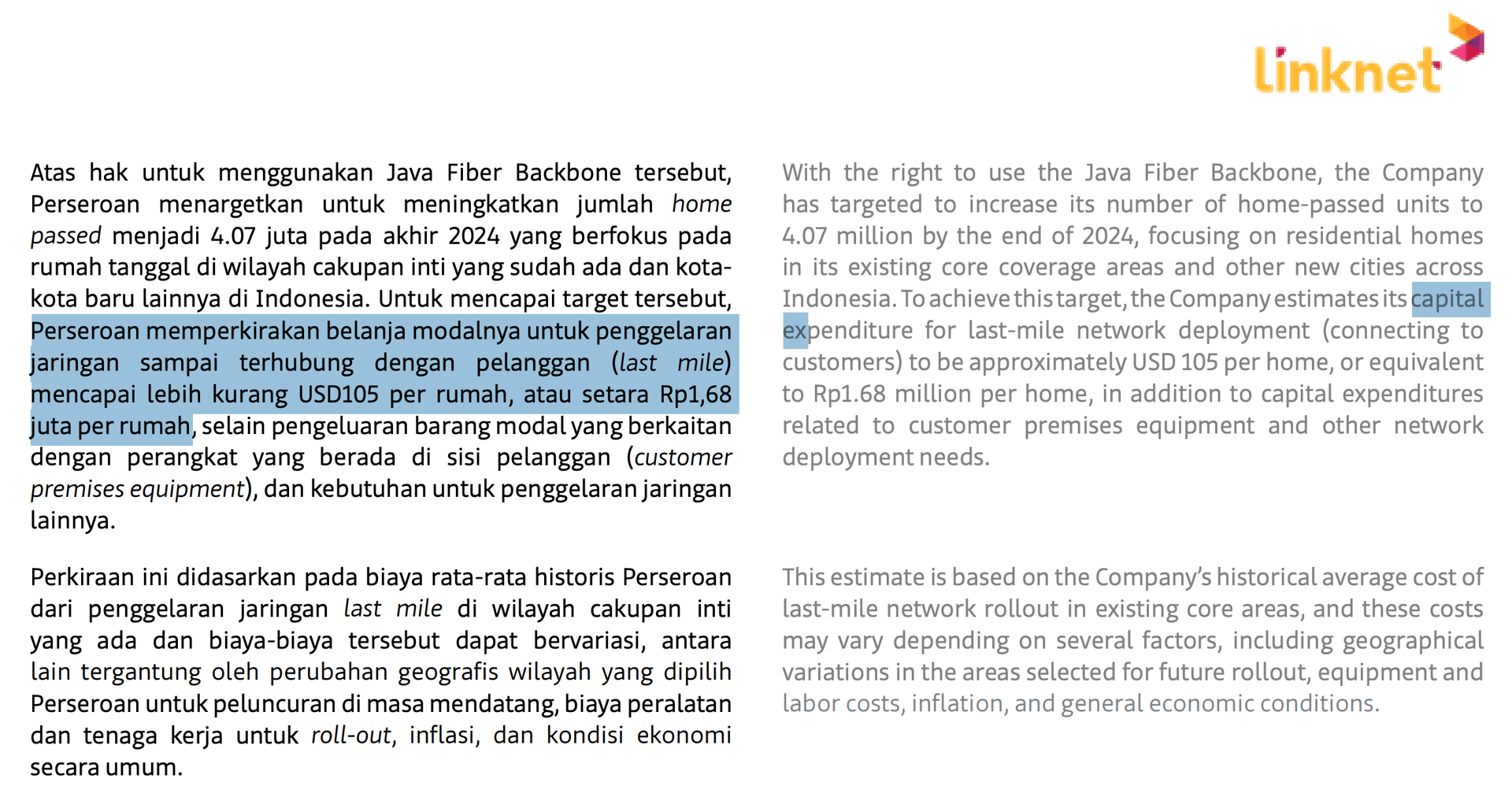 1,68 juta per rumah