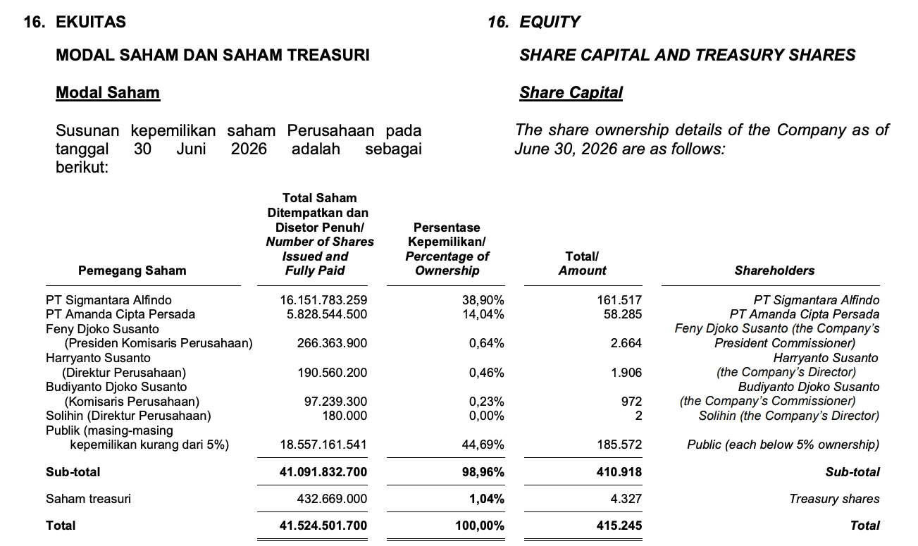 Ambil data saham treasuri dari sini