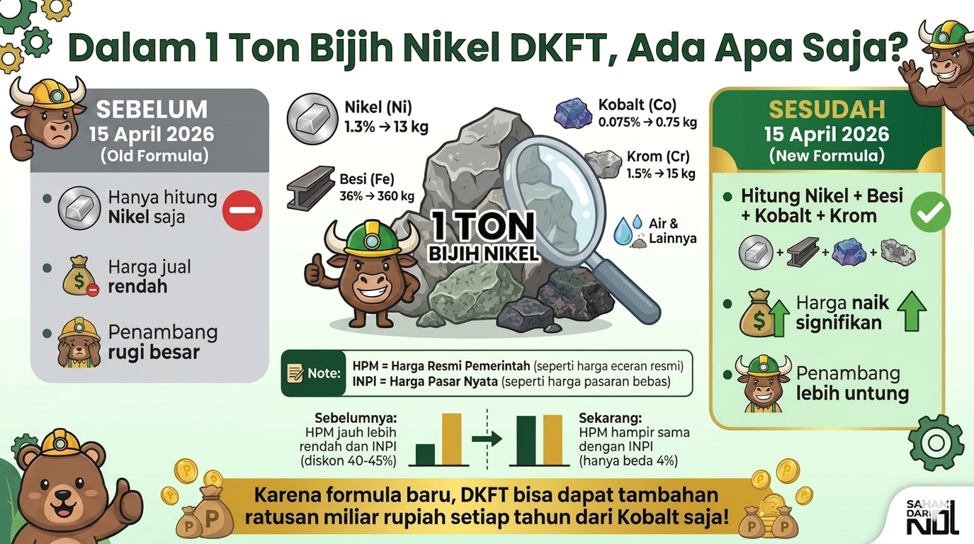 HPM = Harga Patokan Mineral | INPI = Indonesia Nickel Price Index