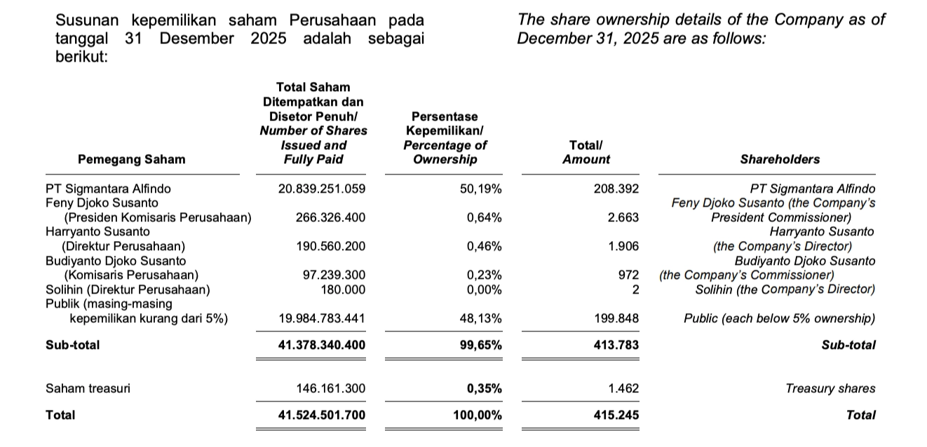 Ambil data saham treasuri dari sini