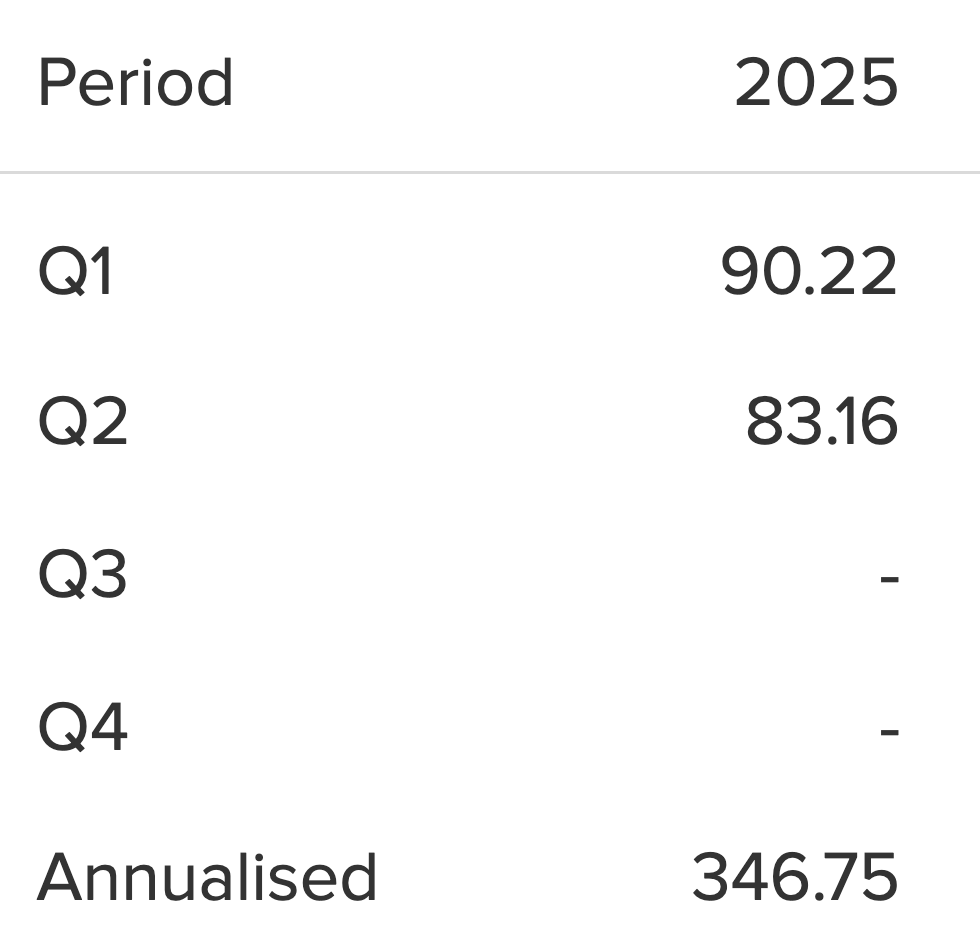 Kinerja BBRI Q1 dan Q2