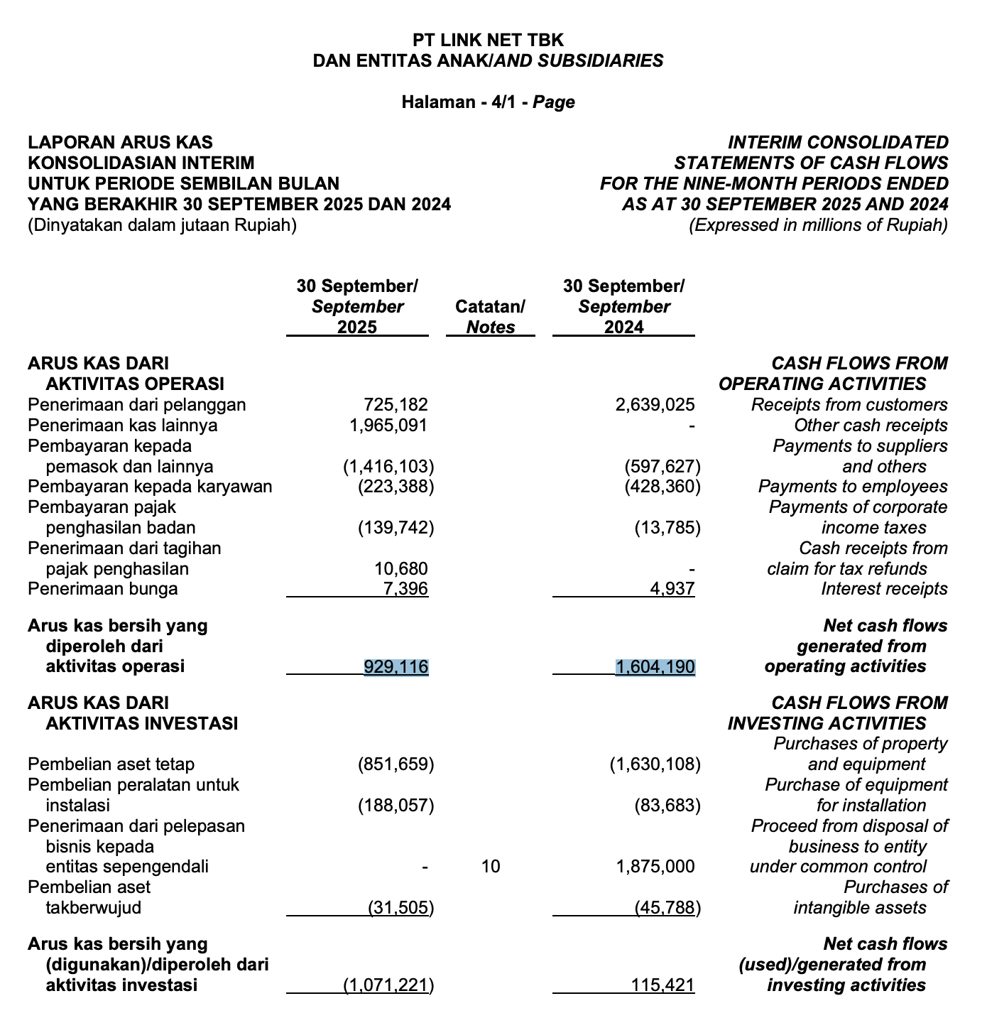 Arus kas perusahaan positif 