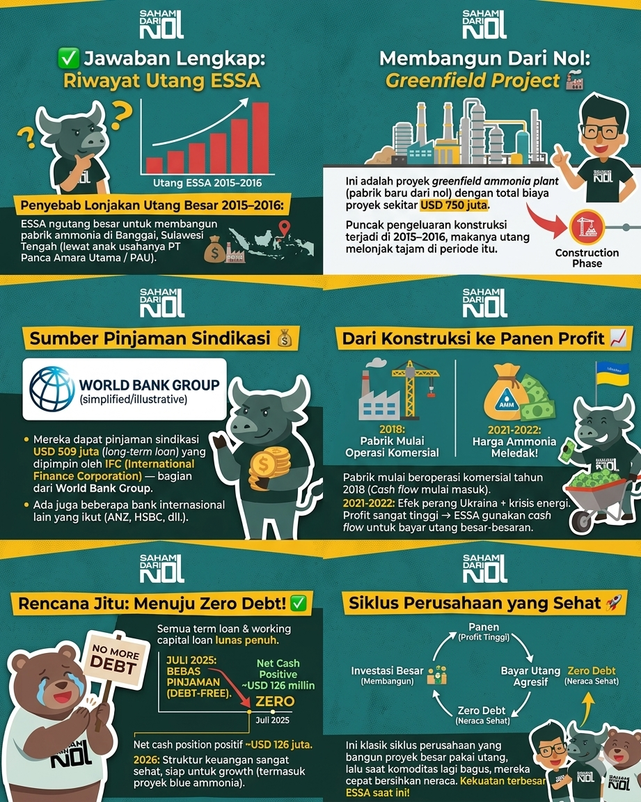 Dihasilkan dengan bantuan Gemini AI