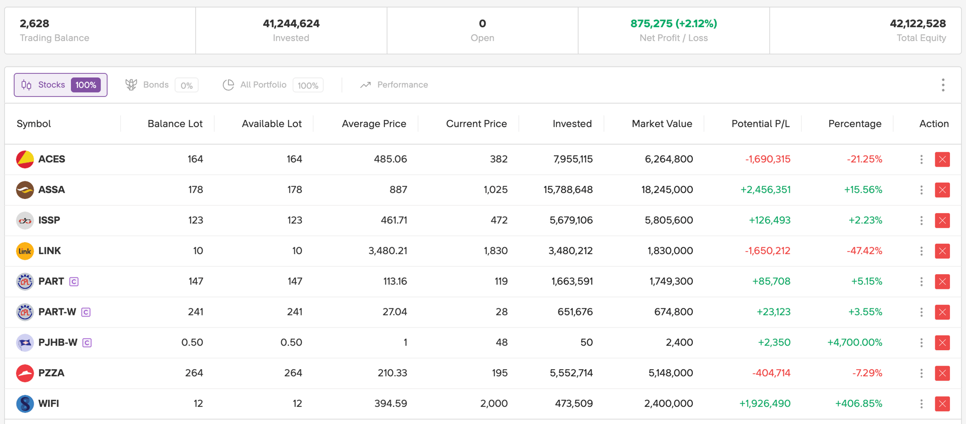 Status Portofolio Palsu per 17 Maret 2026