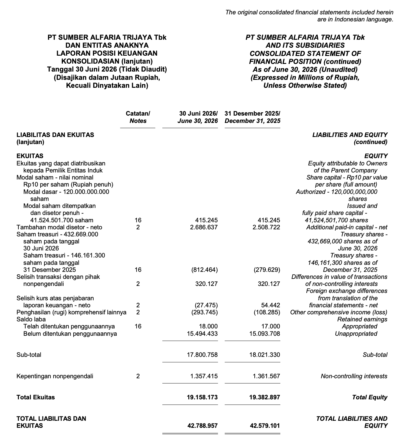 Ambil data uang yang keluar untuk pembelian saham treasuri dari sini