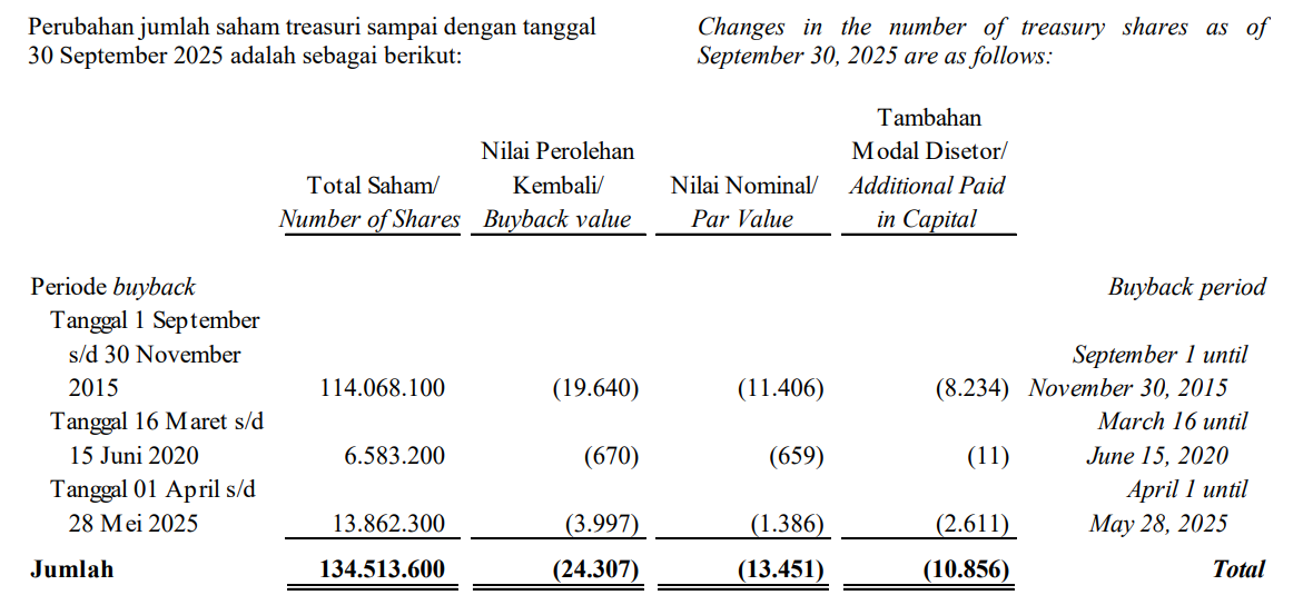 Dalam jutaan rupiah