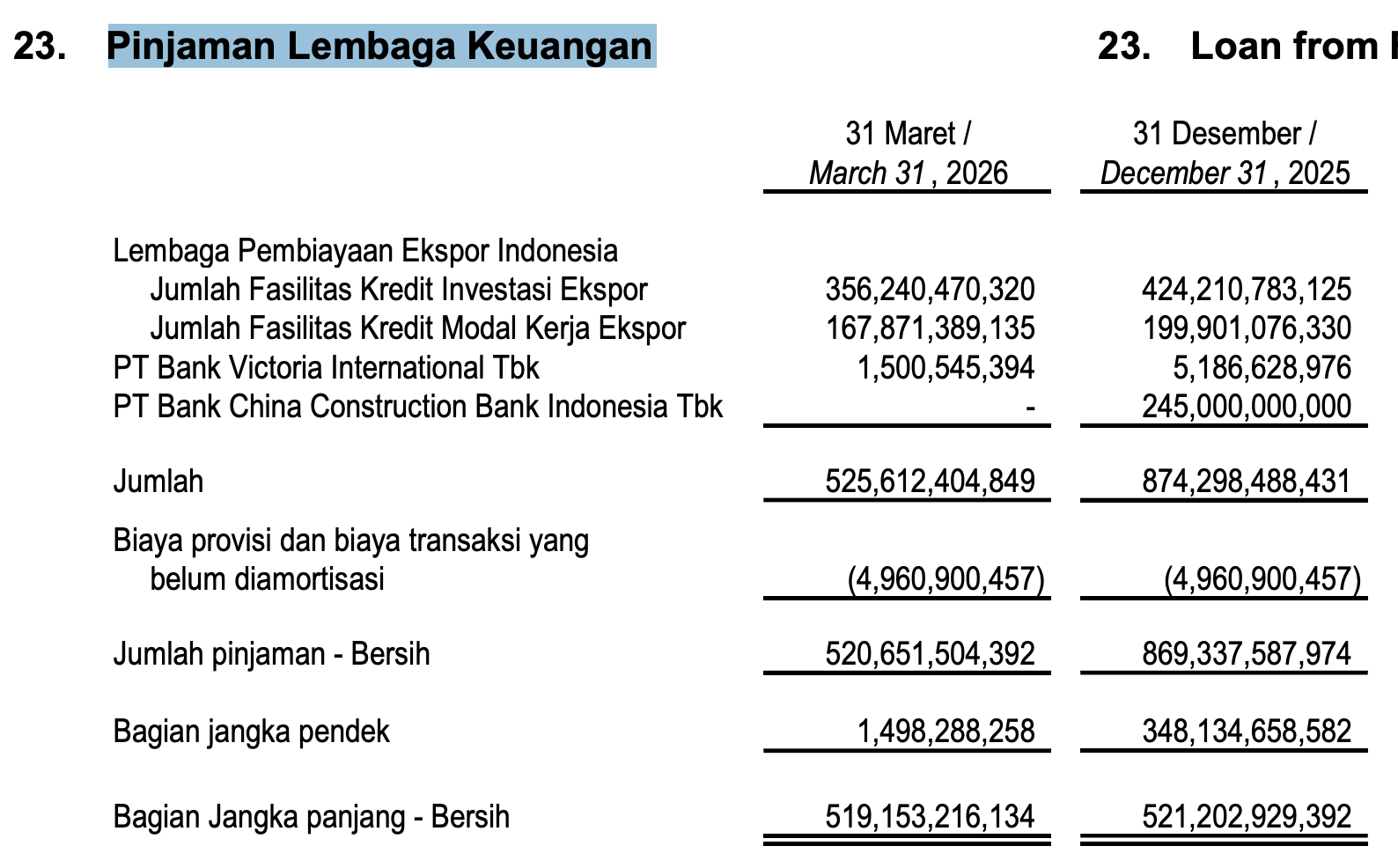 Detil utang jangka panjangnya