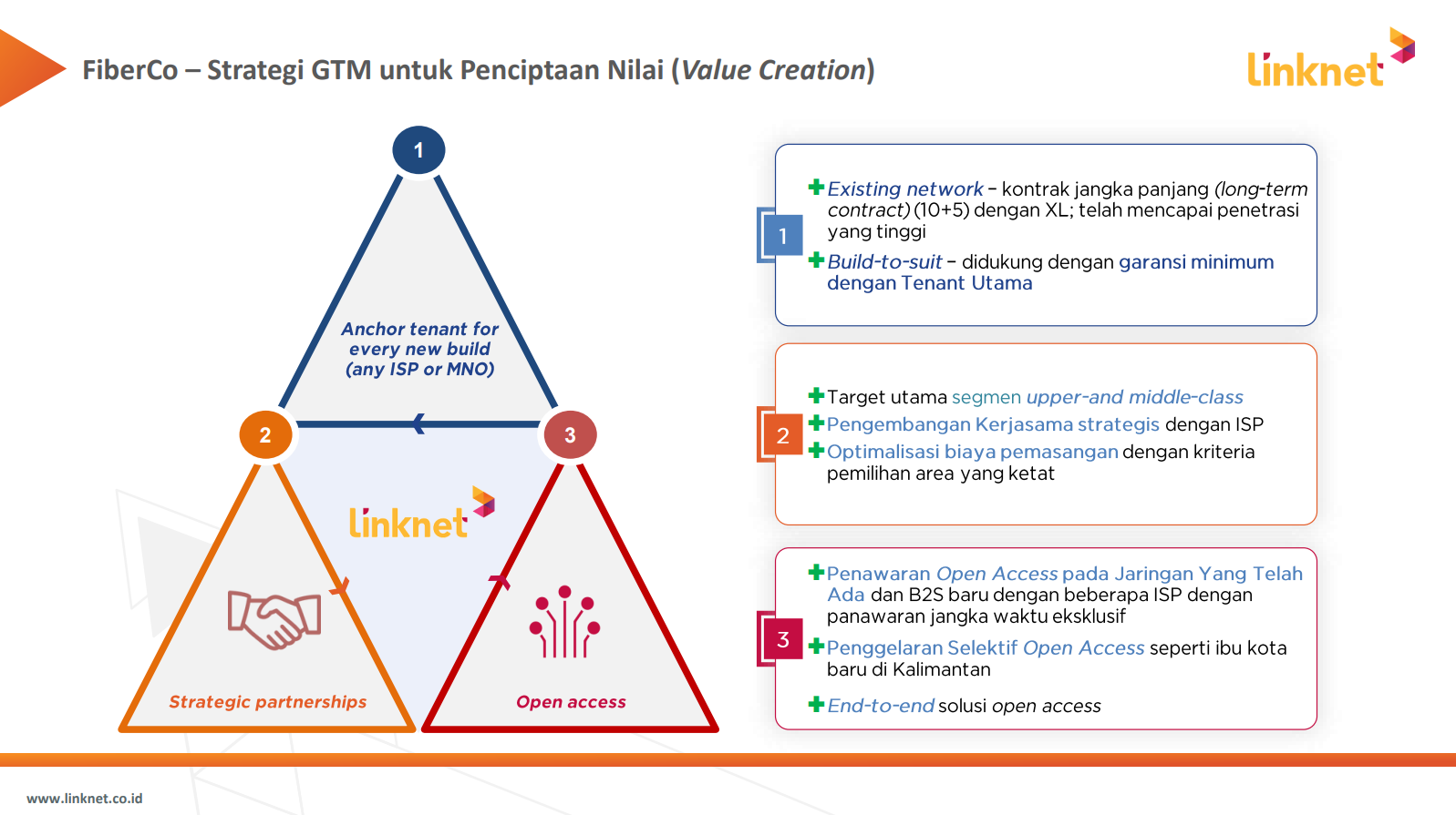 Public Expose LINK 9 Desember 2025
