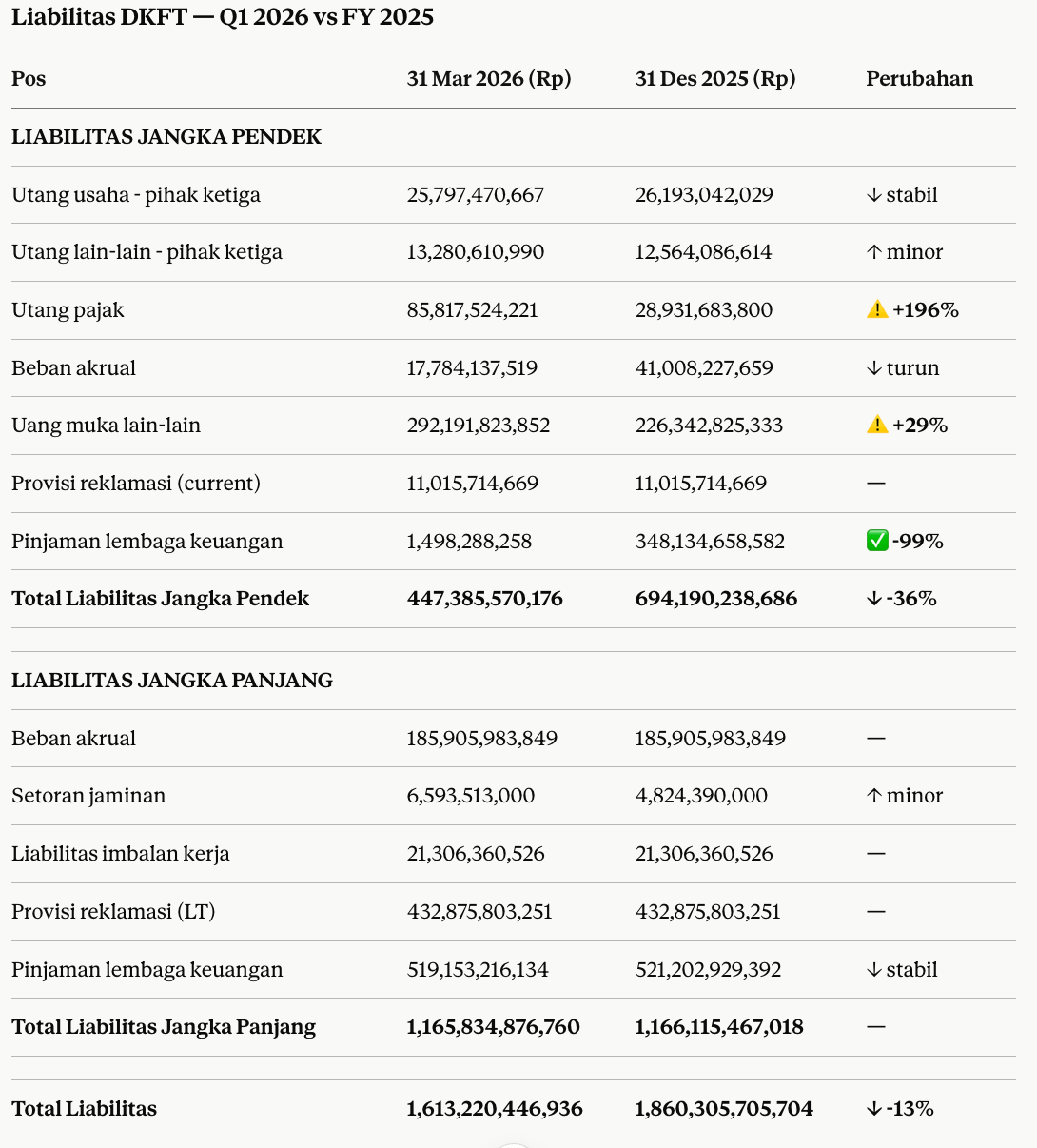 Kenapa perusahaan bisa bayar utang? Karena bisnisnya menguntungkan!