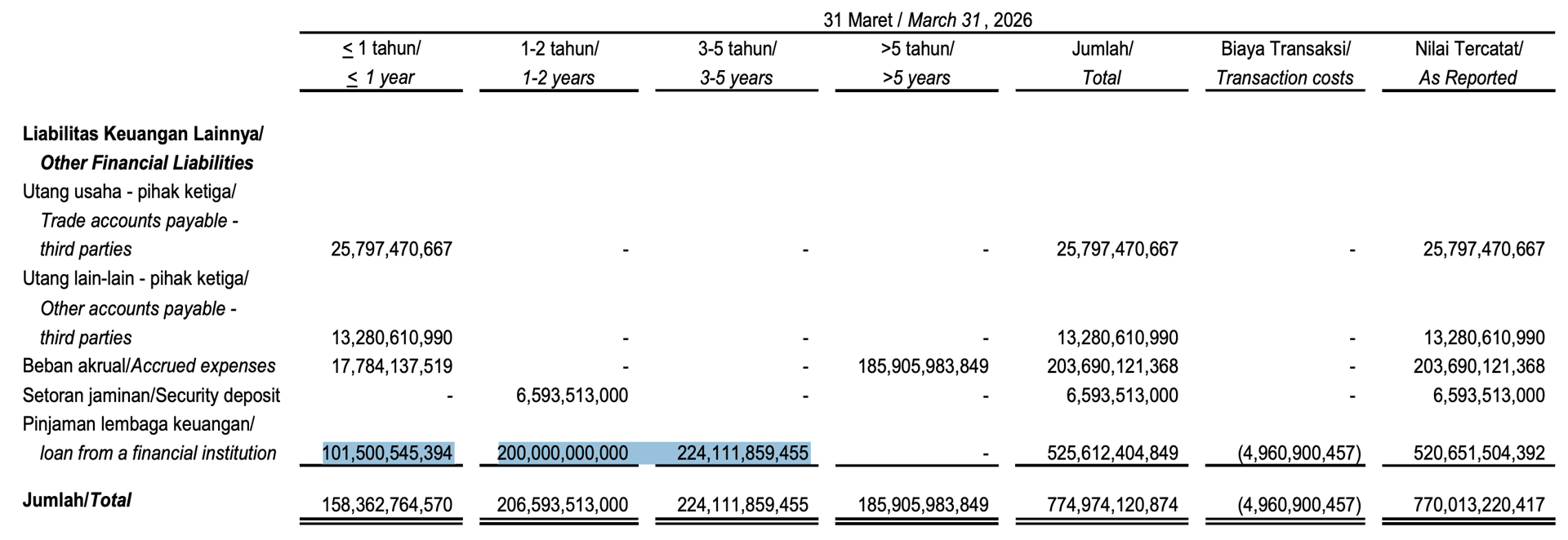 … yang bisa mereka cicil sampai 2031