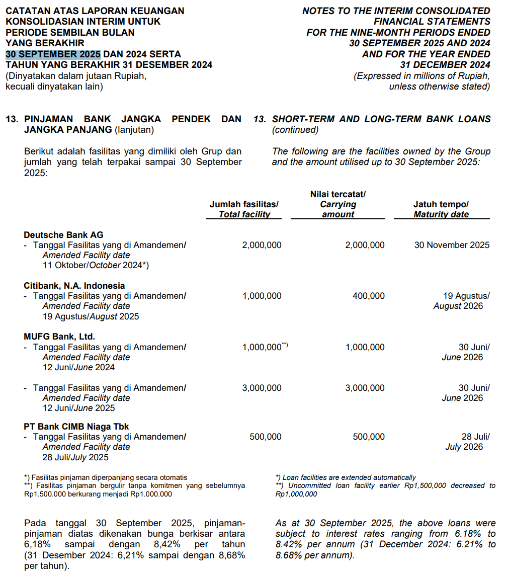 Komposisi pinjaman Bank Q3 2025