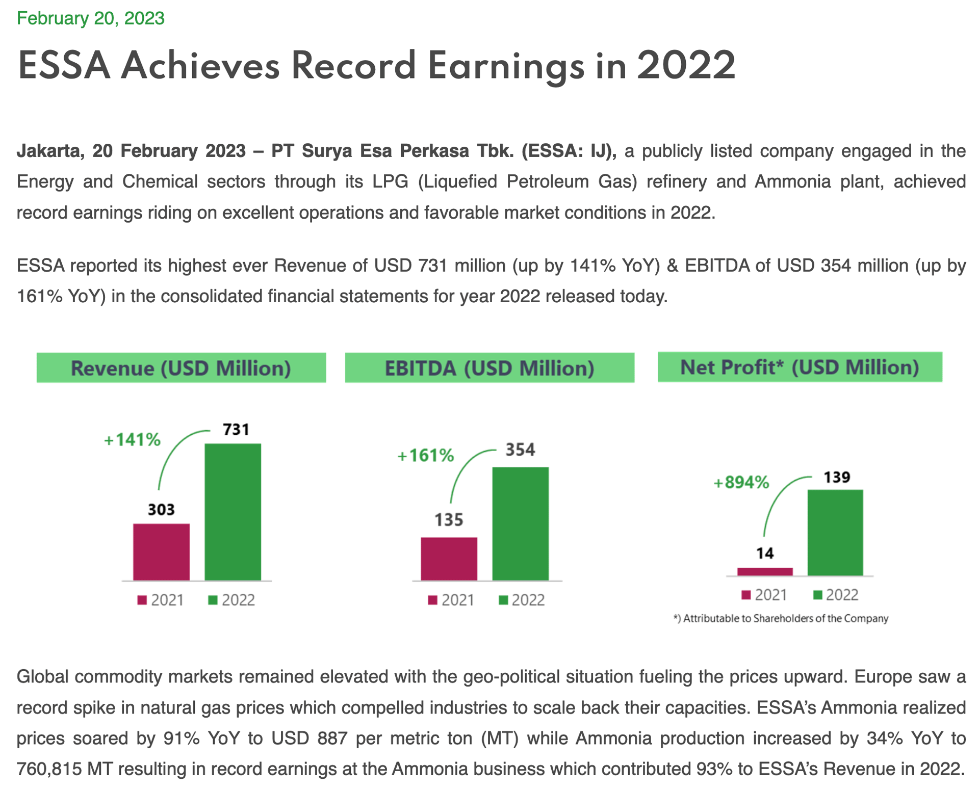 https://essa.id/essa-achieves-record-earnings-in-2022/