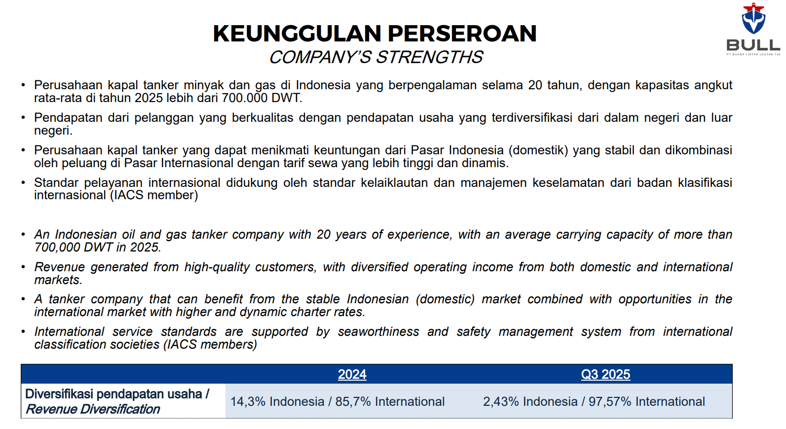 BULL kapasitasnya 700rb DWT. Namun clientnya berasal dari luar negeri, sehingga sangat mampu memanfaatkan kenaikan tarif per hari