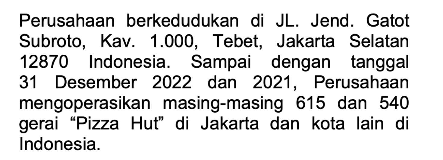 Perusahaan secara agresif membuka 75 outlet baru antara tahun 2021-2022