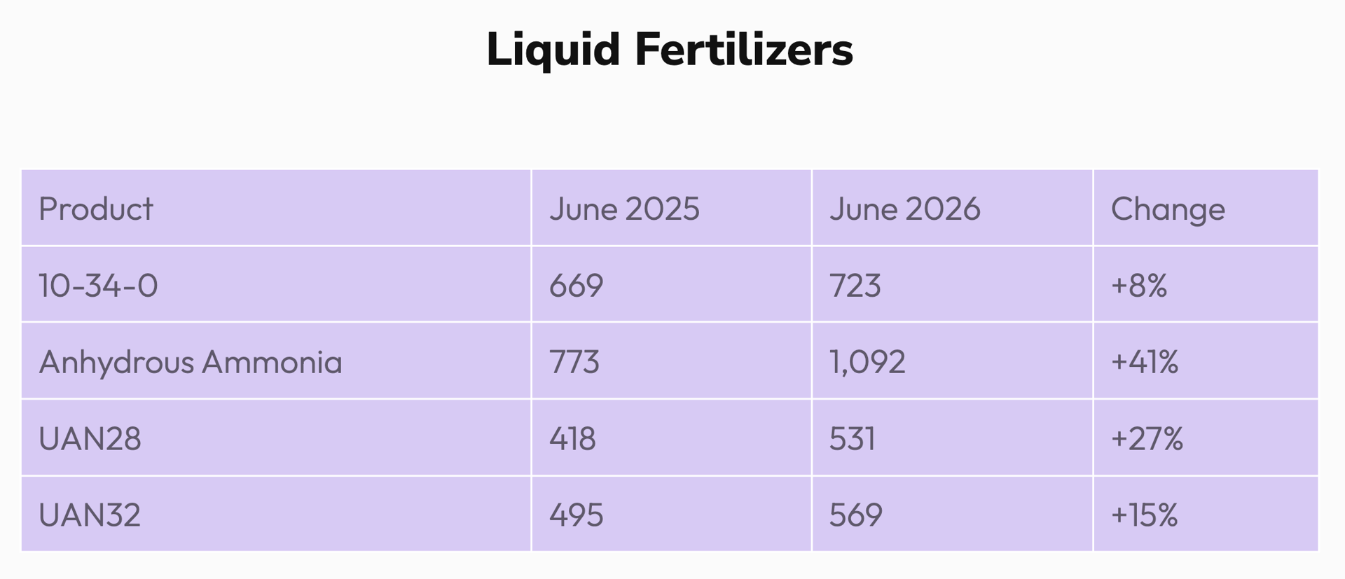 https://www.agrolatam.com/crops/are-falling-fertilizer-prices-signaling-relief-for-farmers/