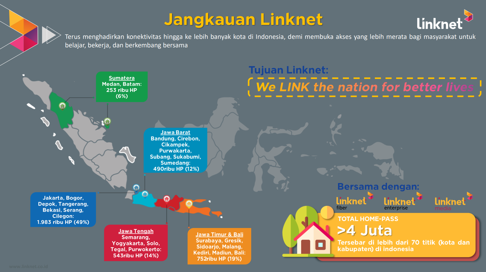 Public Expose LINK 9 Desember 2025