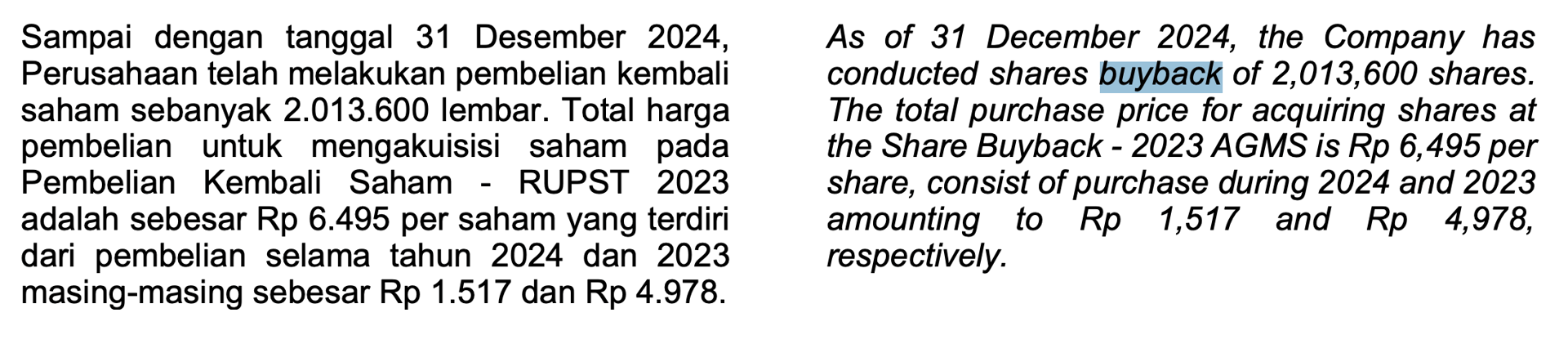 Harga buyback per saham rata-rata Rp3,225