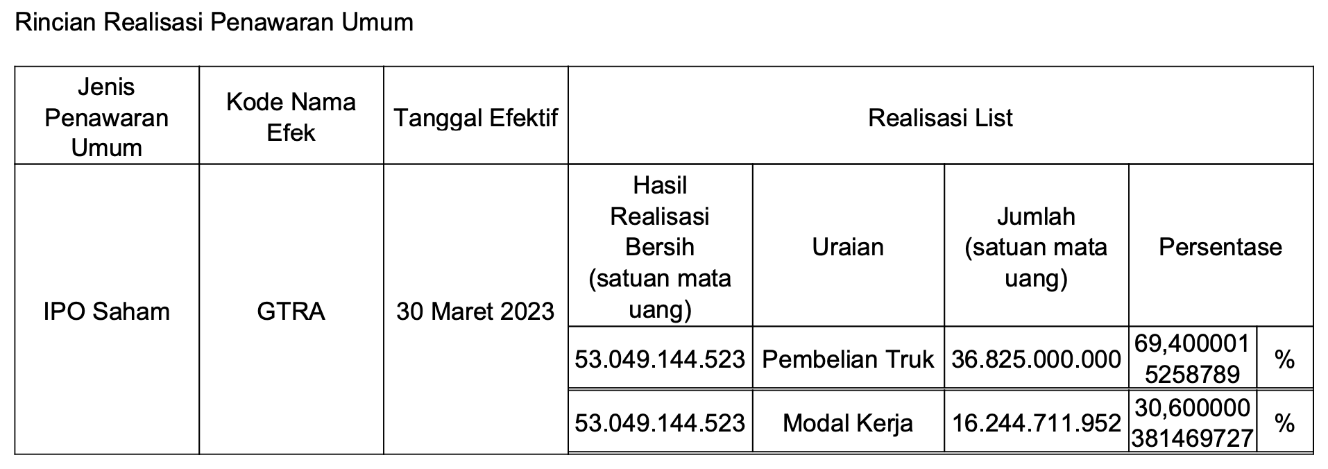 Sesuai dengan rencana awal