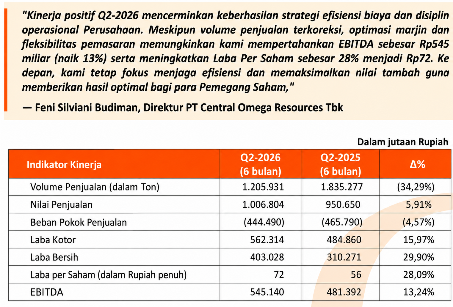 Kinerja DKFT secara keseluruhan (Bijih Nikel + Batu Kapur) Q2 2026