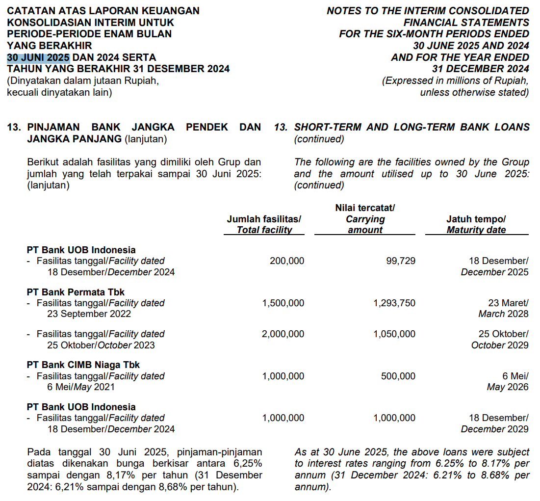 Komposisi pinjaman Bank Q2 2025
