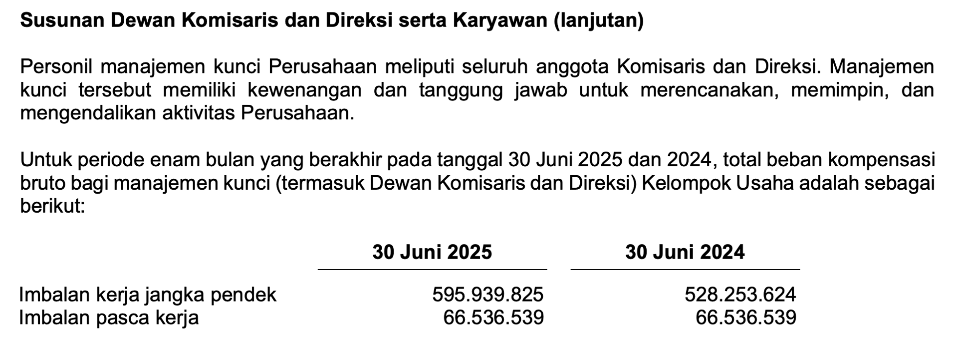 Kompensasi untuk Komisaris dan Direksi terlalu tinggi, bandingkan dengan kinerja perusahaan di periode yang sama