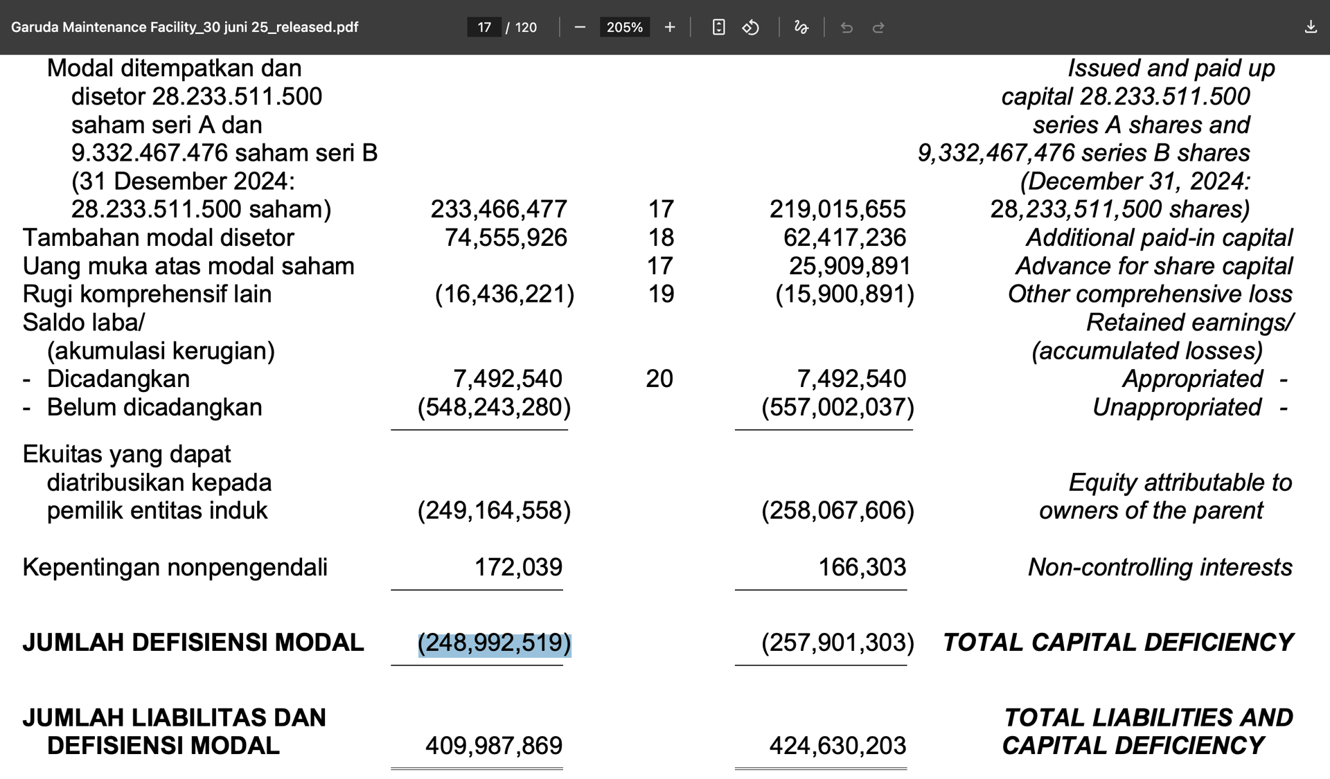 Laporan Keuangan GMFI per 30 Juni 2025