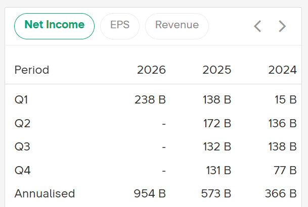Revenue per kuartal DKFT