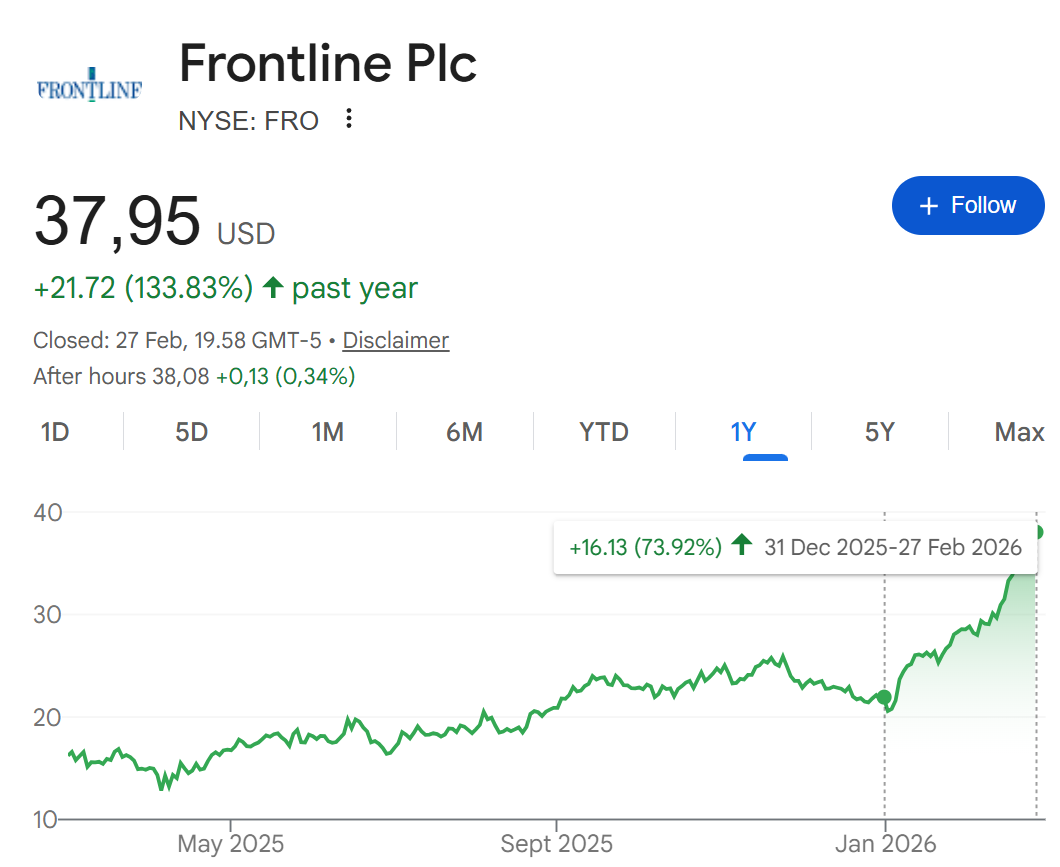 Perhatikan kenaikan saham FRO yang terjadi di kuartal 1 2026 ini. Tentu LK perusahaan juga belum keluar. Hanya sentimen yang nge-drive harga sahamnya.