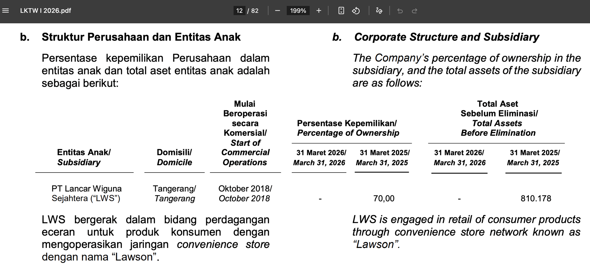 Di 31 Maret 2026 MIDI sudah tidak lagi memegang saham LWS