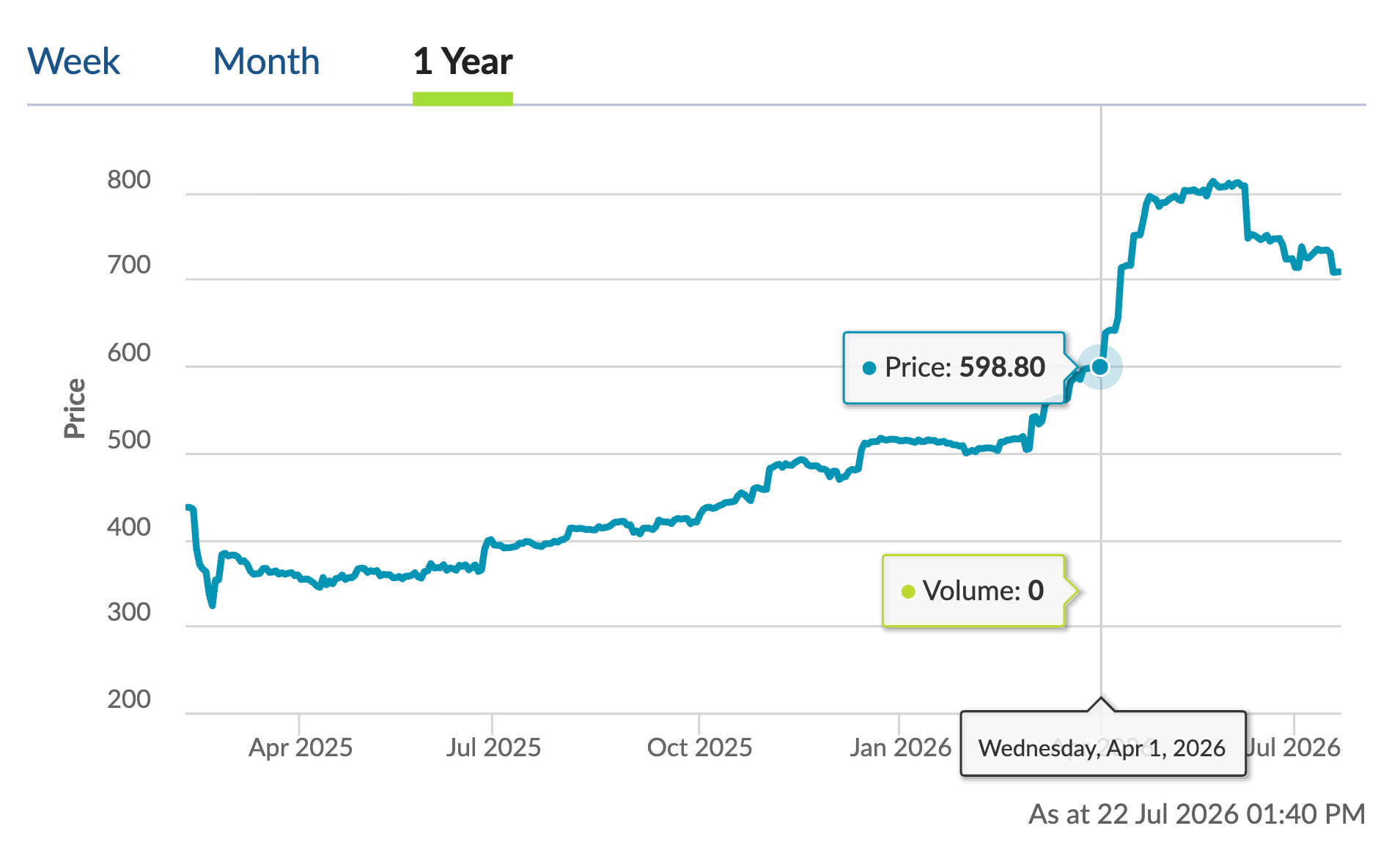 https://www.sgx.com/derivatives/products/ammonia