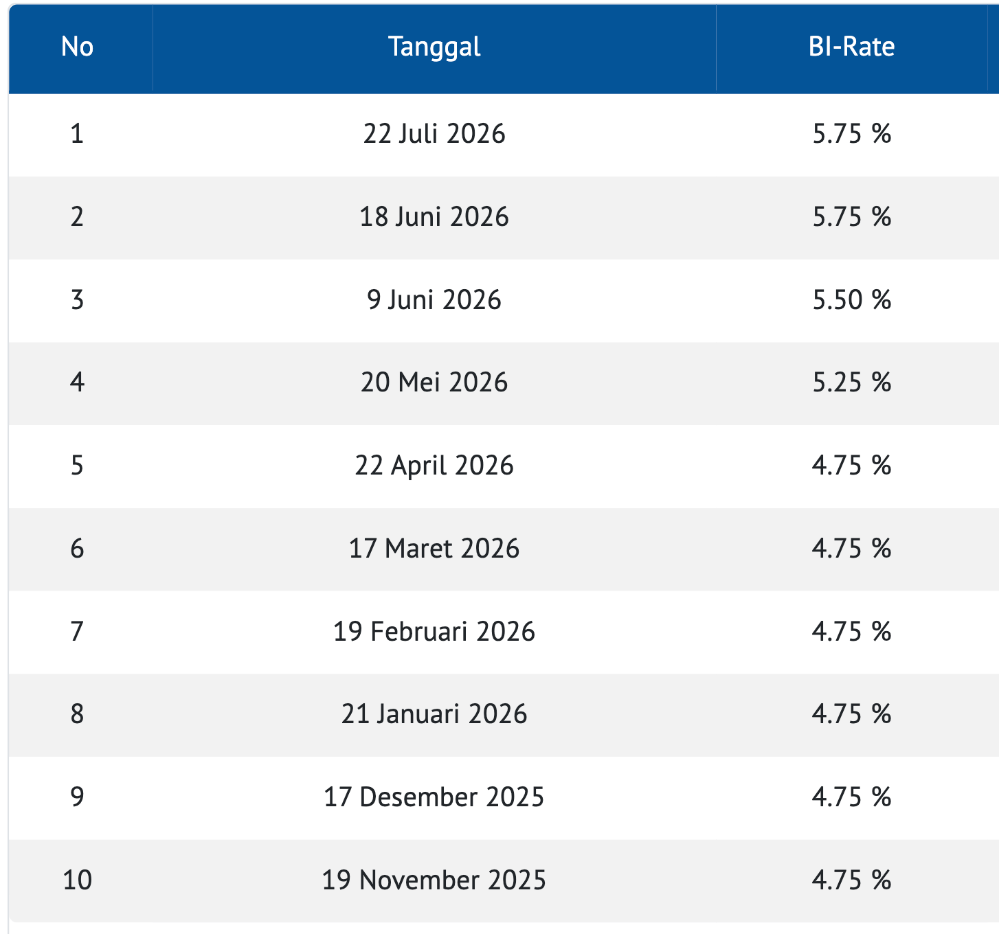 https://www.bi.go.id/id/statistik/indikator/bi-rate.aspx