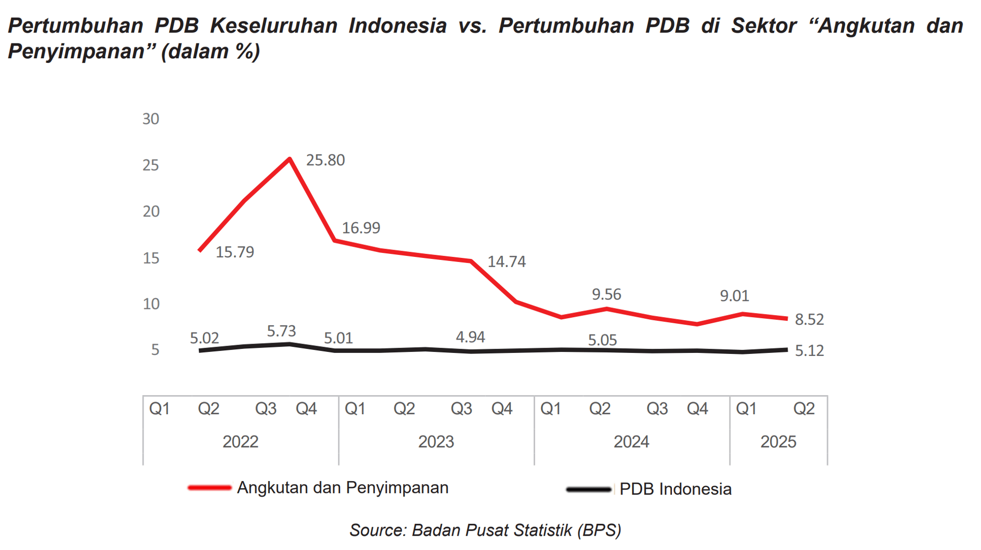 Diambil dari prospektus saham WBSA