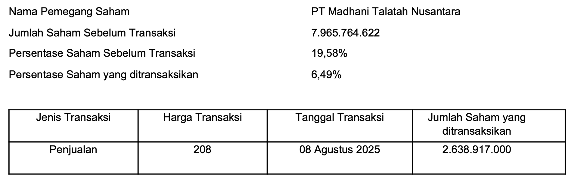 PT Madhani Talatah Nusantara yang sebelumnya konversi utang jadi saham kembali jual sahamnya (wajar aja). Pertanyaan: Siapa yang beli? 